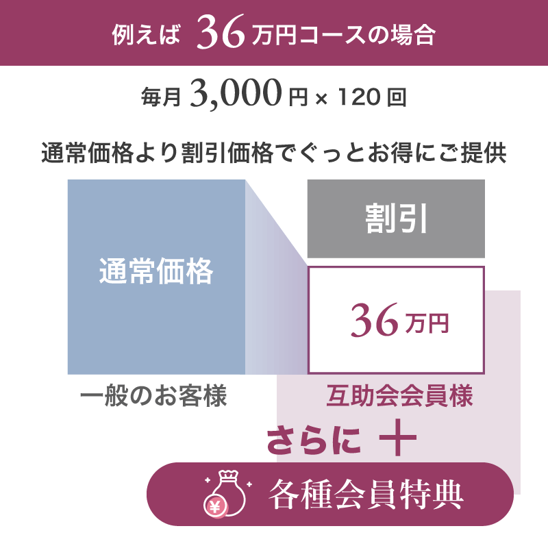 ご葬儀・結婚式がリーズナブルに