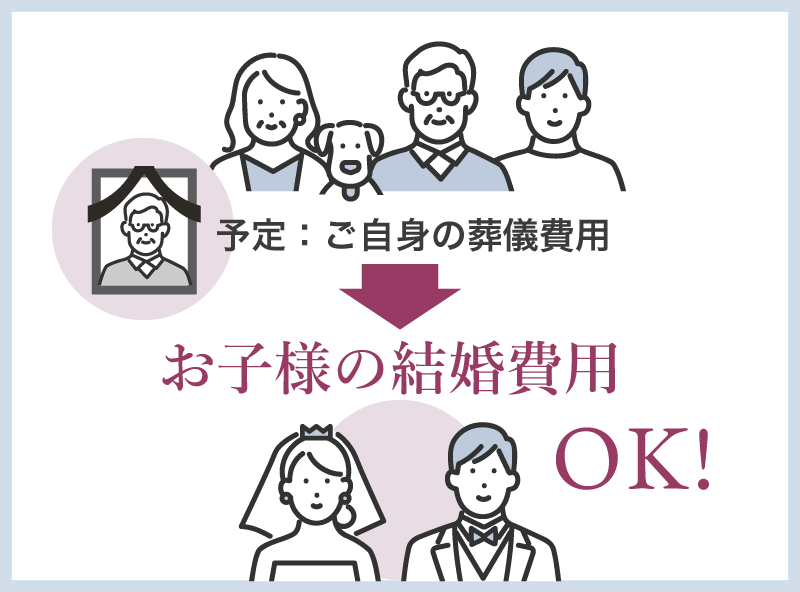 ご家族みんなで利用でき、途中利用も可